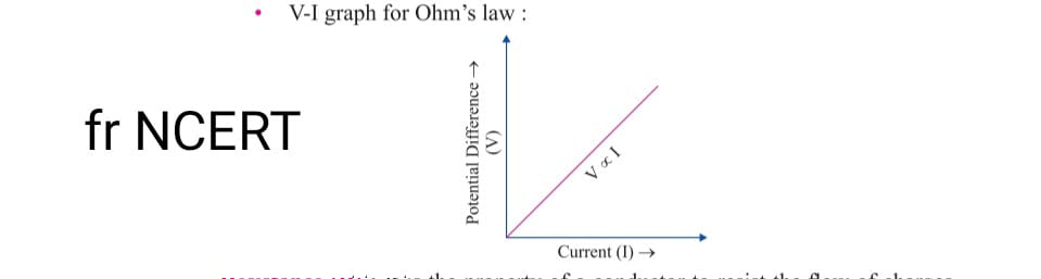  ohm graph