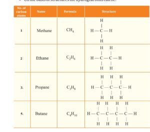 alkane