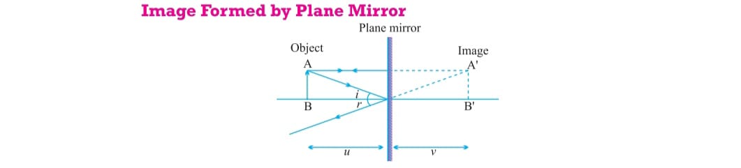 plane mirror