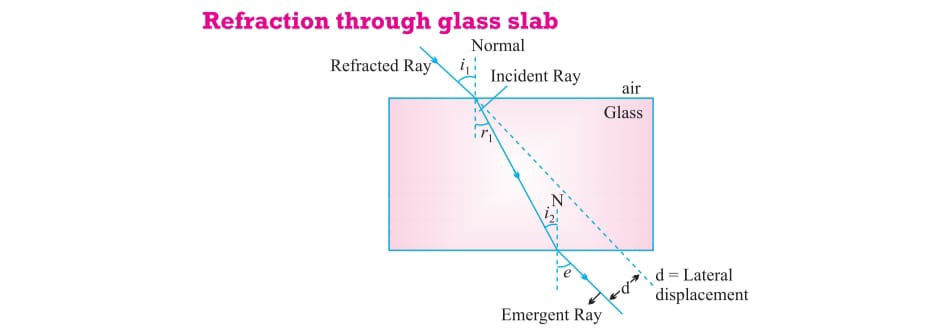 glass slab