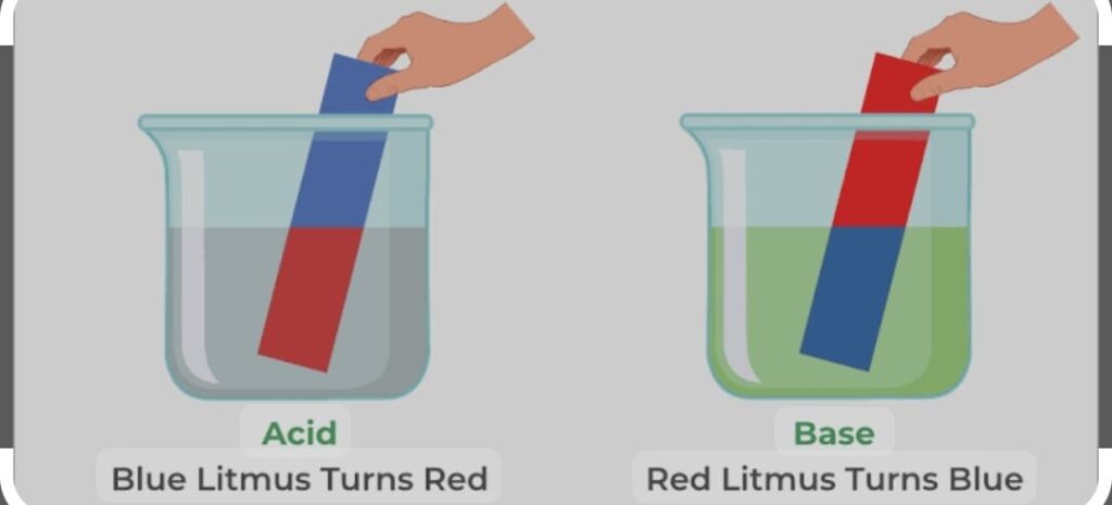 test of acid