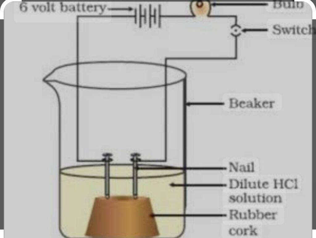 conduction of electricity