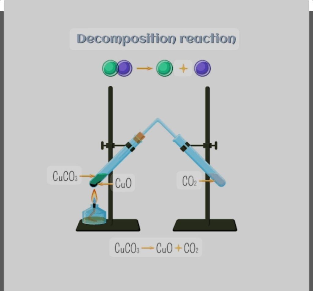 decomposition reaction