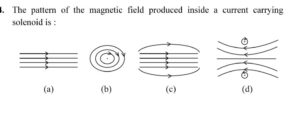 magnetism fig