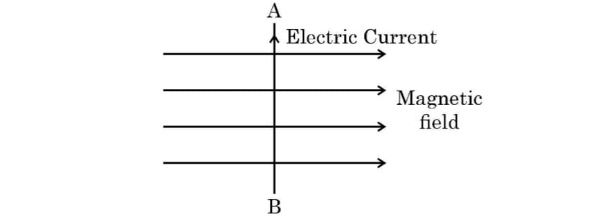 magnetism 2