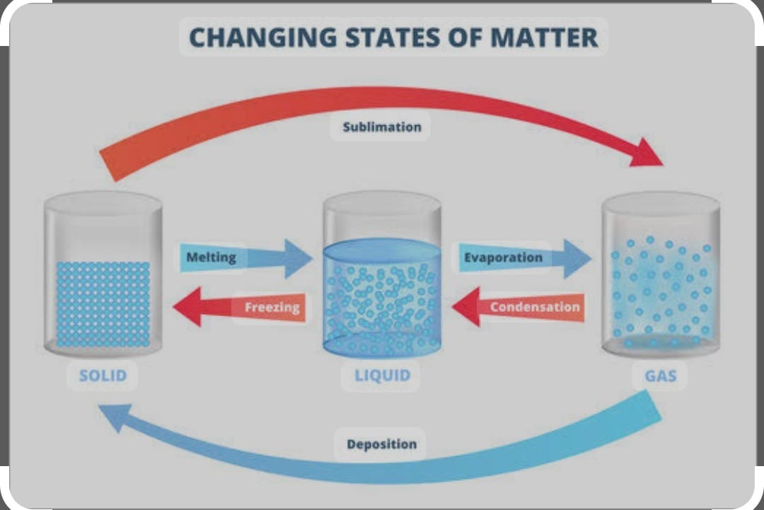 Change in states