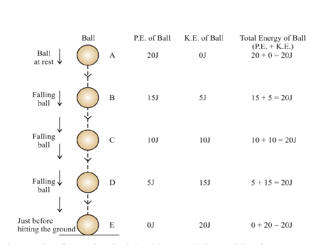 conservation of energy 1