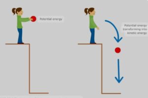 potential energy