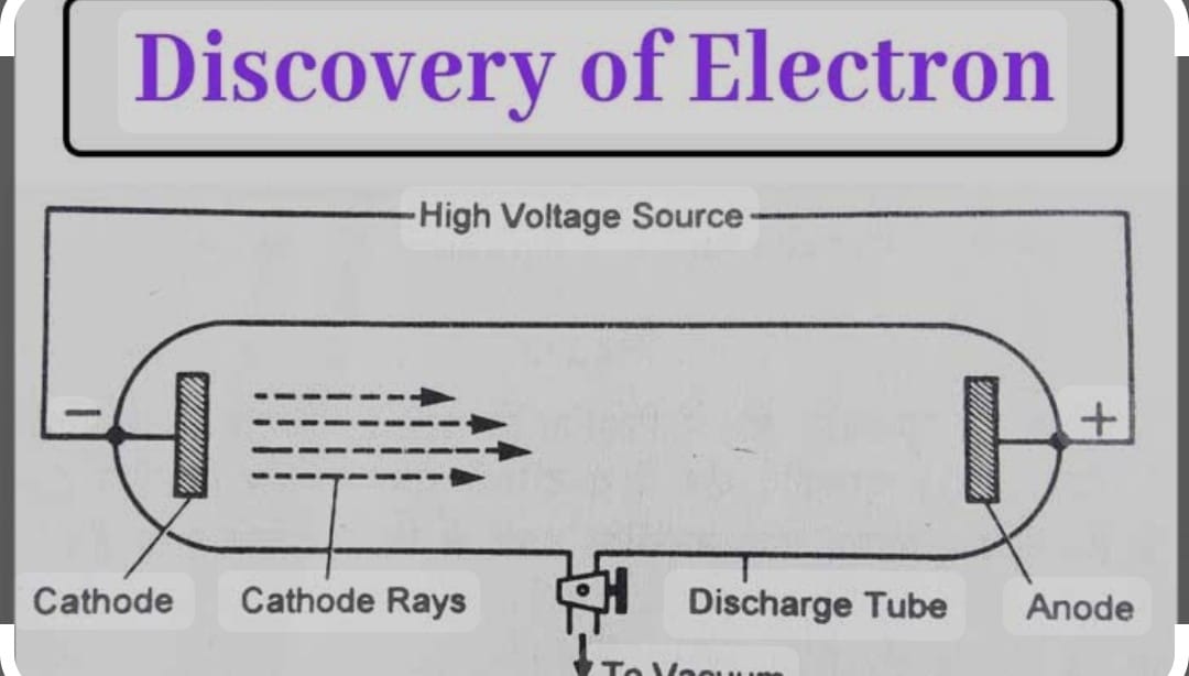 discovery of elecron