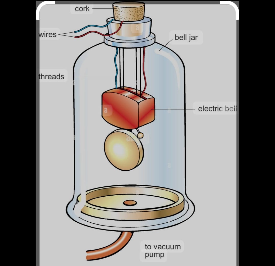 Bell jar experiment