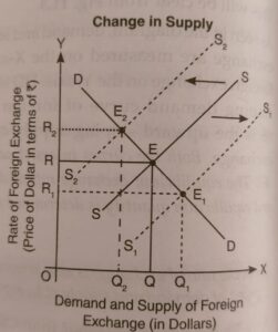 supply ex rate