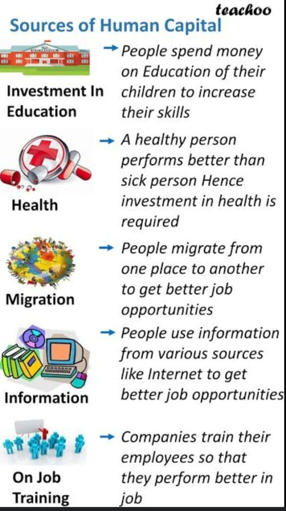 sources of human capital