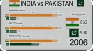 india and pakistan