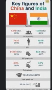 india and china