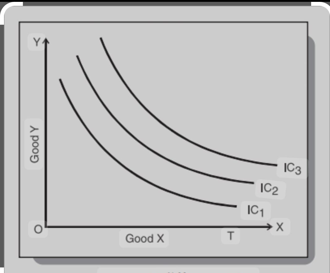 Indifference map