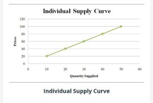 supply curve 2