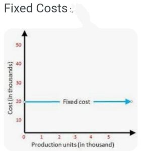 fix cost