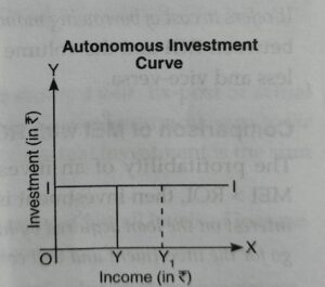 Autonomus investment