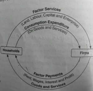 real and money income