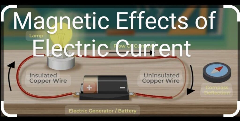 Magnet effects of electric current