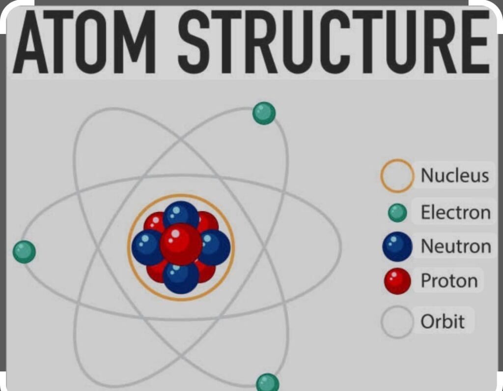 structure of atom